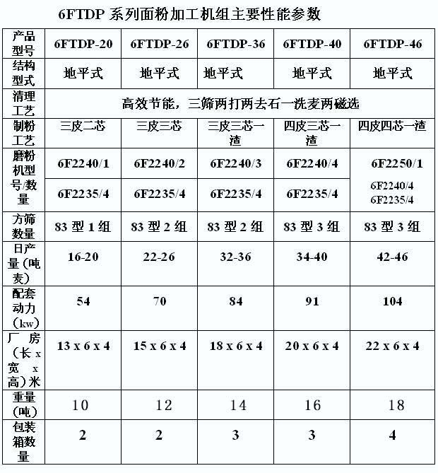 參數表